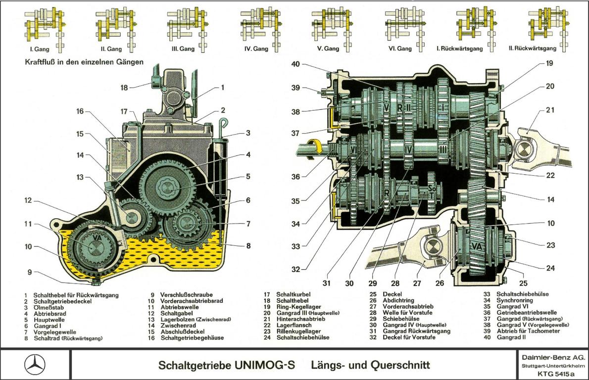 Unimog 404 Getriebe 1.JPG